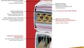 Gold Bond Prestige Elegance Xtra Firm